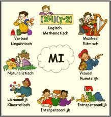 Iedereen bekwaam? Over de kneedbaarheid van talenten