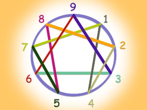 Ennéagramme et nouvelle gouvernance des écoles