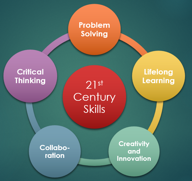 Les “compétences du XXIe siècle” à l’épreuve de la psychologie cognitive…
