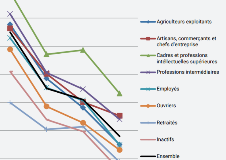 La tolérance à l’ignorance dans l’institution scolaire