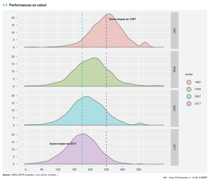 Daling niveau onderwijs? Mythe of realiteit?